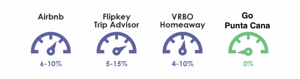 Lowest Rate Guarantee when Booking Direct